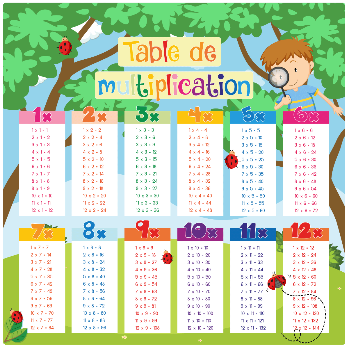 Sticker table de multiplication enfant – Stickers IDEES CADEAUX Chambre  Filles - Ambiance-sticker