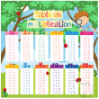 Stickers muraux pour les enfants - Sticker table de multiplication enfant - ambiance-sticker.com